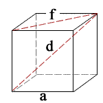 Cubic Area Formula & Calculation