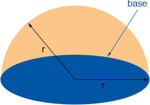 Hemisphere Surface Area & Volume Formula
